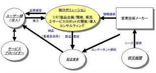 新着情報の画像